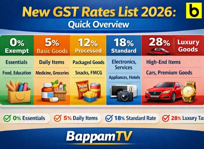 New gst rates list 2026